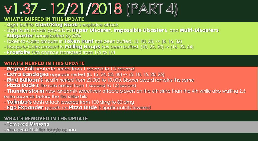 Survive The Disasters 2 A Twitter V1 37 Is Now Live Here S All