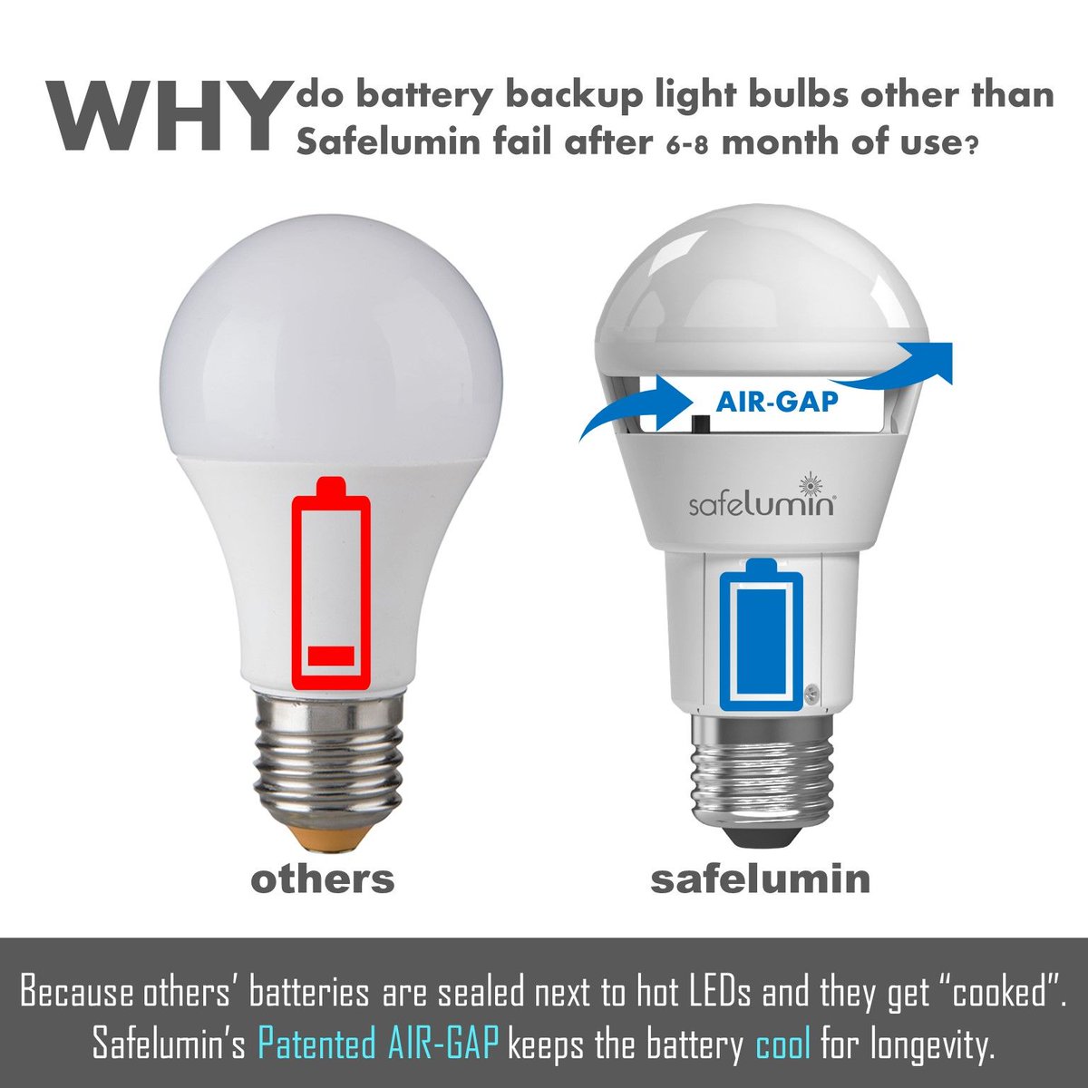 safelumin's tweet image. Are you considering battery backup lights for your home safety? Check out this information and learn more. #Safelumin