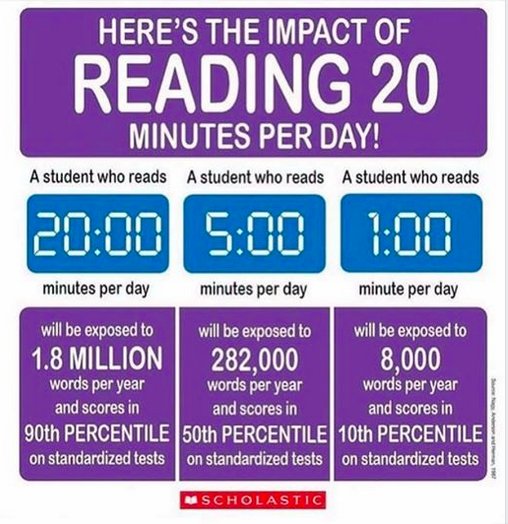 Kathy__Tyler's tweet photo. Reading is so important for our students. https://t.co/YHRJ8qxy5U