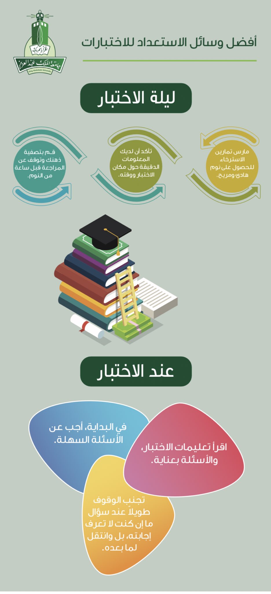 النهائية الاستعداد للاختبارات الاستعداد للامتحانات