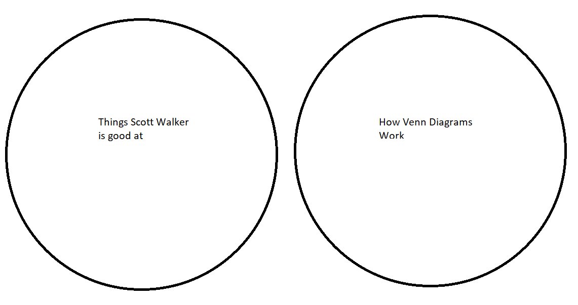 Scott walker venn diagram