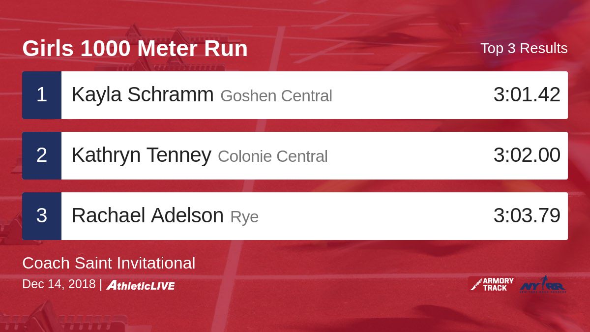 ArmoryResults's tweet photo. Full results for the Girls 1000 Meter Run are available. https://t.co/cj0zUFHi6W
Coach Saint Invitational ##CoachSaint https://t.co/b3H47TUcXi