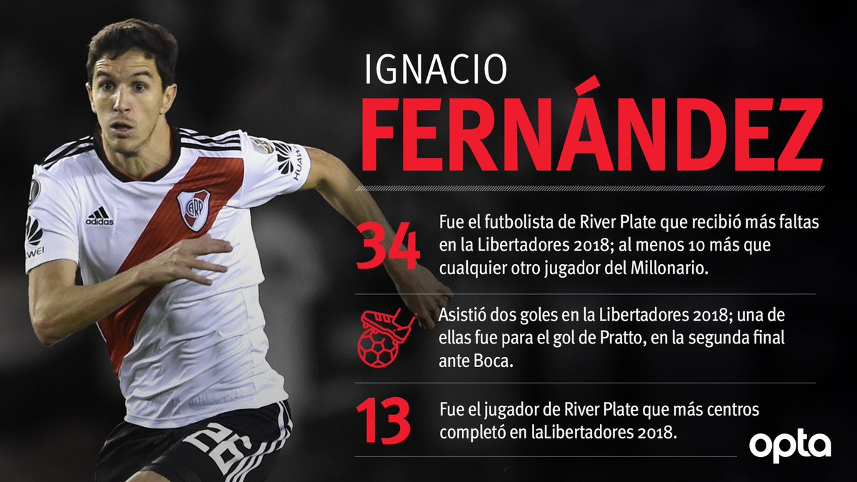 👏
📈 Ignacio Fernández en la Copa Libertadores 2018 🏆