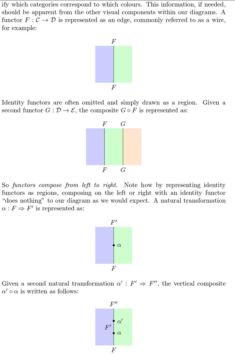 Iceland_jack's tweet image. I definitely recommend 
  #CategoryTheory Using #StringDiagrams

It all looks rather magical #HaskellPDF #Haskell 

arxiv.org/abs/1401.7220