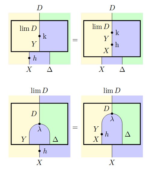 Iceland_jack's tweet image. I definitely recommend 
  #CategoryTheory Using #StringDiagrams

It all looks rather magical #HaskellPDF #Haskell 

arxiv.org/abs/1401.7220