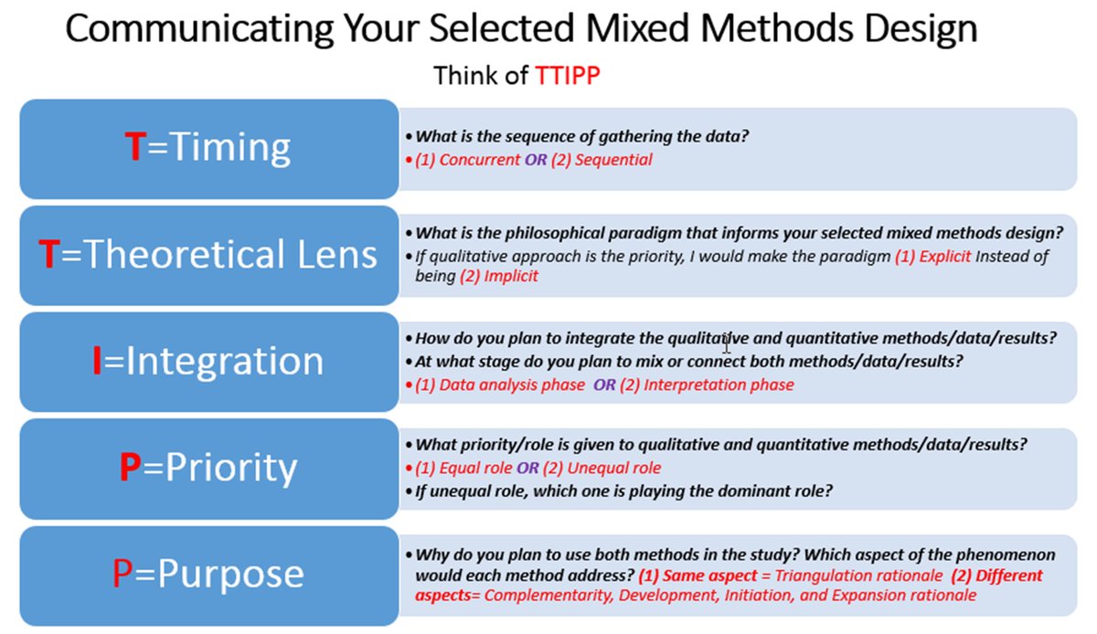 drphilipadu's tweet photo. Choosing and Communicating an Appropriate Mixed Methods Design for your Study https://t.co/SAxJFpzD6O #MixedMethodsDesign https://t.co/ote0cMJCrX
