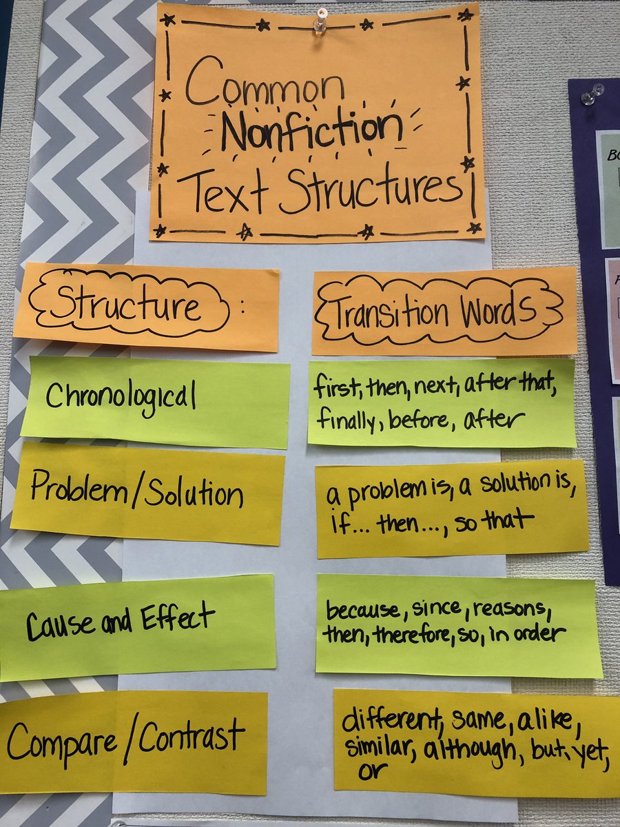 cusdk8learning's tweet image. 4th graders @CUSDK8 are powerful readers and writers! Our kids are learning how to build strong essays and use nonfiction text structures to deepen understanding. #DilworthDragon