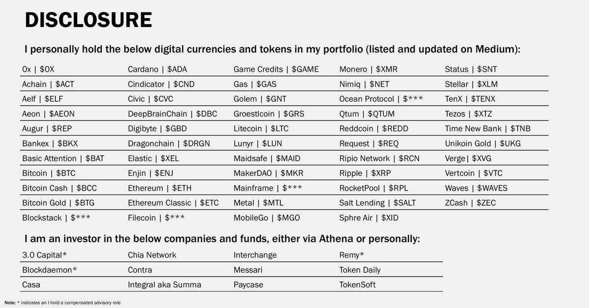 Salt Coin Chart