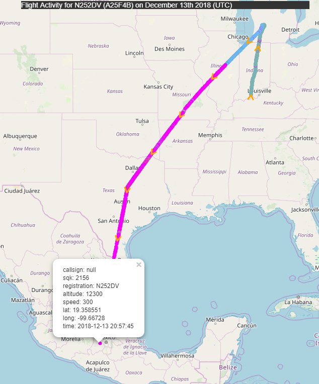 DeVos' (Amway/Spectrum Health) N252DV 12/13/18 Nashville-Grand Rapids-Maxico City(?) 12/14/18 Mexico City(?)-Grand Rapids"Was There a Connection Between a Russian Bank and Trump Campaign (and Spectrum Health)?" https://www.newyorker.com/magazine/2018/10/15/was-there-a-connection-between-a-russian-bank-and-the-trump-campaign