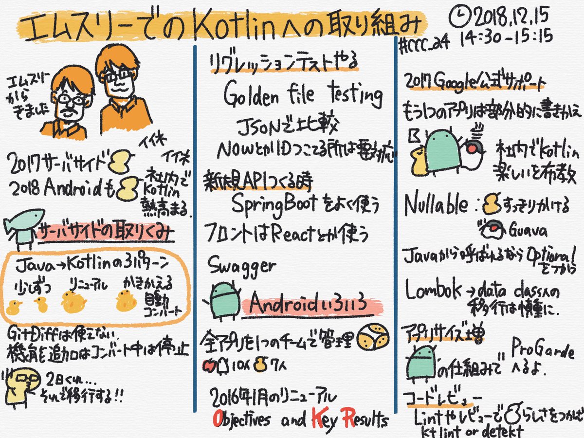 nakayama_san's tweet photo. エムスリーでのKotlinへの取り組み を聞いてきたメモ #ccc_a5
#jjug_ccc https://t.co/lpyQO34bSX