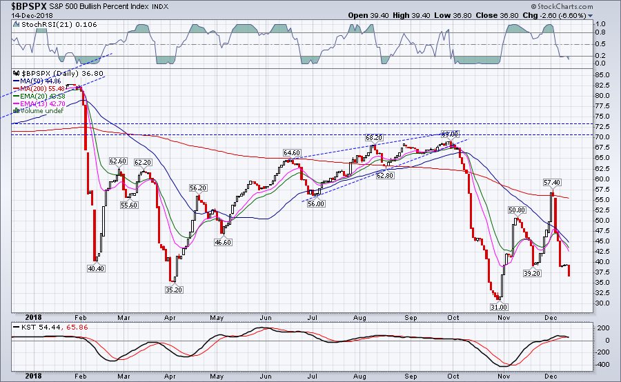 Nysi Chart