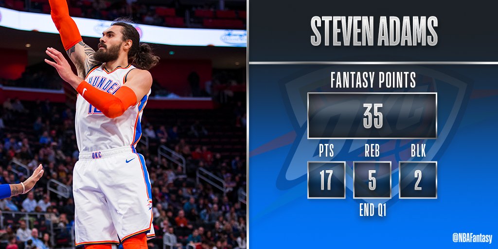 This isn't a final stat tweet. Nor a halftime tweet. This is what Steven Adams did in the FIRST quarter in Denver for the @okcthunder!
On pace for 140 #NBAFantasy points, what do you think he's going to finish with?