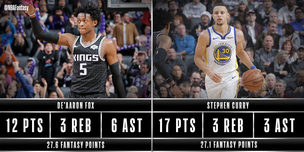 De'Aaron Fox & Stephen Curry lead the #NBAFantasy field in Sacramento at the halftime break!