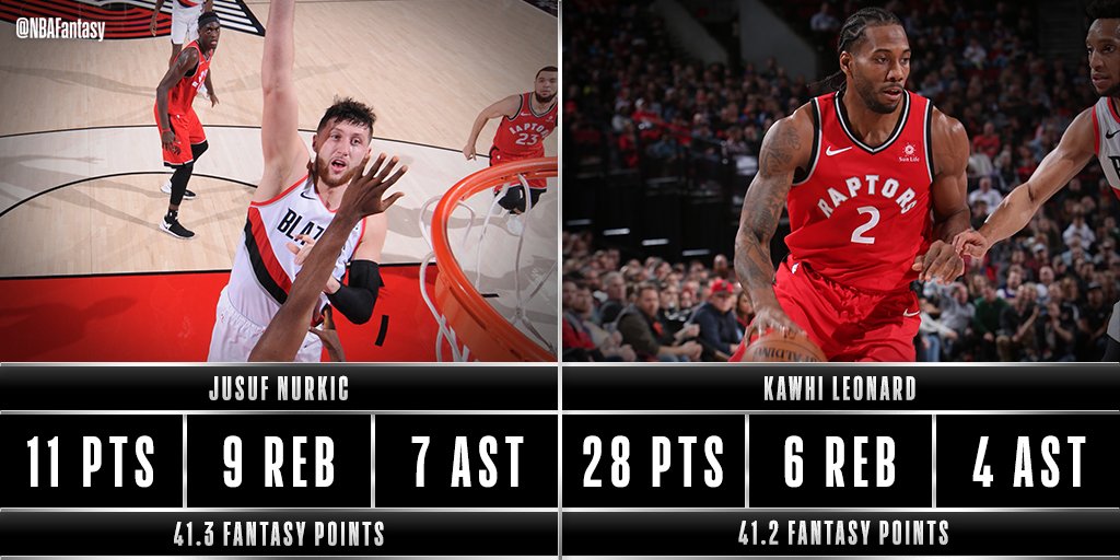 Jusuf Nurkic & Kawhi Leonard were the #NBAFantasy leaders in Portland tonight and posted nearly identical fantasy point outputs for the @trailblazers & @Raptors!