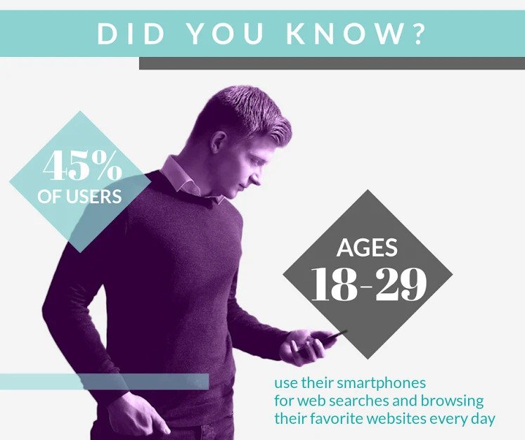 Importance of #Internet in our life.