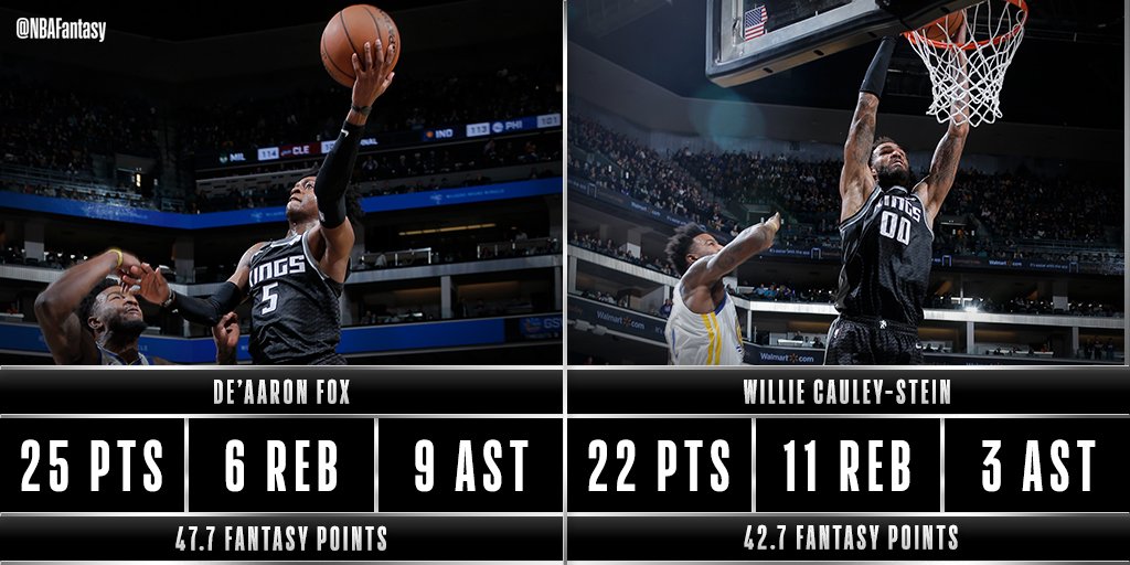 De'Aaron Fox & Willie Cauley-Stein both with over 40 #NBAFantasy points tonight in Sacramento for the @SacramentoKings.