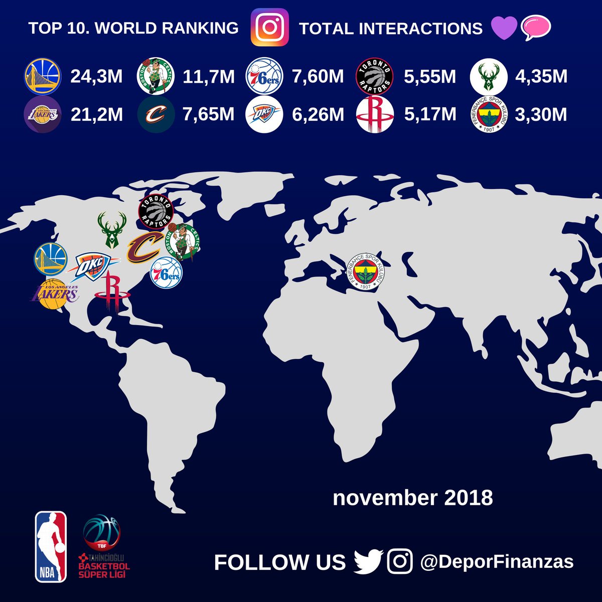 ⚔️ @FBBasketbol VS #NBA 🔝