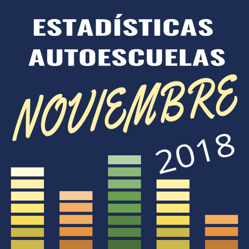 AptosAuto's tweet photo. ATENTOS! ¿quieres conocer las estadísticas de cualquier autoescuela de España? aquí tenemos las últimas! https://t.co/nDdPFiuPwf https://t.co/Hob9Kv0679