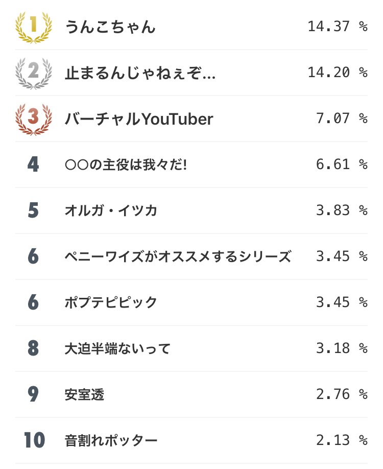 えんとろちゃん うんこちゃん改め加藤純一すごい えんとろちゃん うんこちゃん改め加藤純一すごい