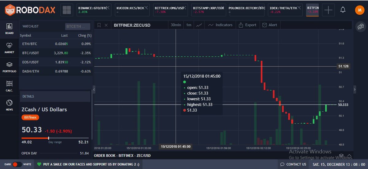 Hello #Crypto #community Tie Belt and Get Ready to #Ride With Best Experience In #crypto World.
That Allows you Make any Transaction.
Likewise All #crypto-currency All #fiatcurrency With Different exchanges in One Place.->robodax.io
With Worlds Best payment Gateways.