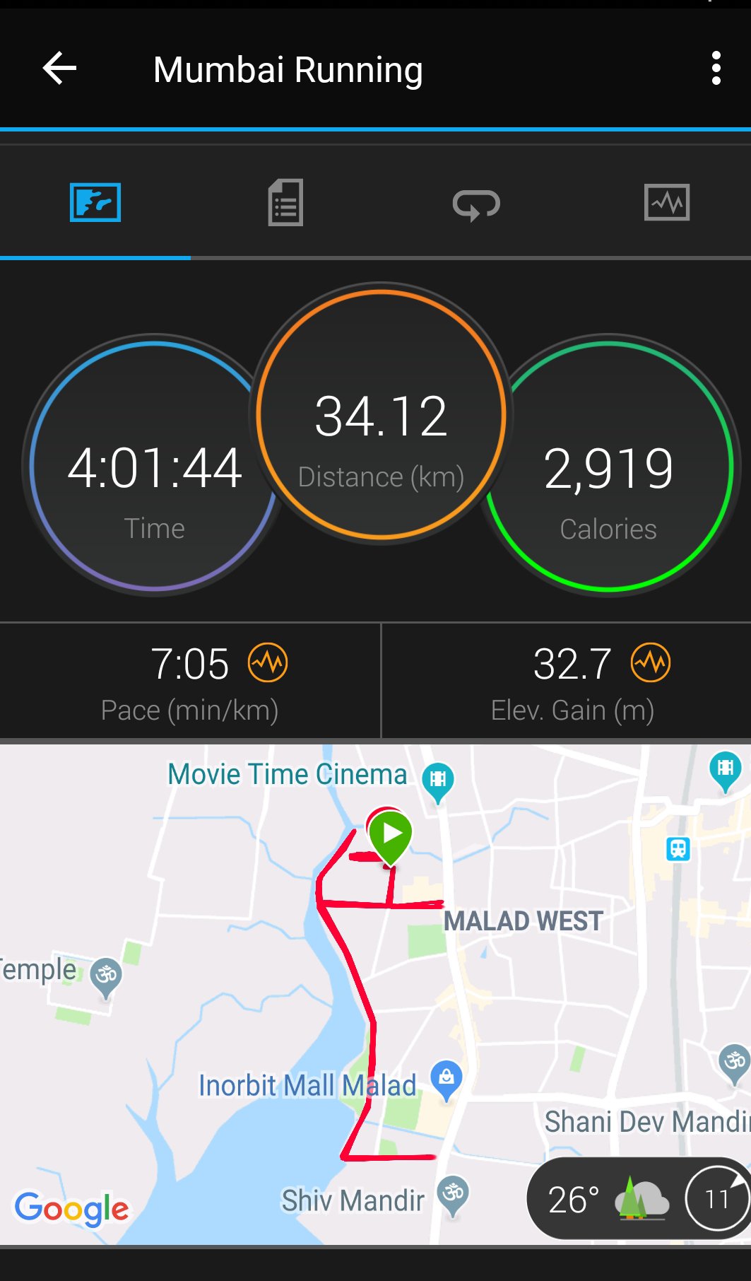 Running the Race on Twitter: "Weekend long run done &amp; dusted. Sometimes 34  km (21.1 miles) appears tough to run. But, who said training for a marathon  is easy, anyway? #marathon #MarathonTraining #