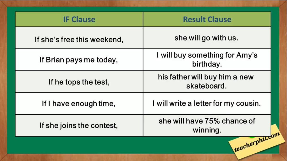 TELC_UK's tweet photo. Let's improve our grammar! 😄 #grammar #englishschool #learningenglish #learnenglish #school #telcuk https://t.co/twMTFLuToe
