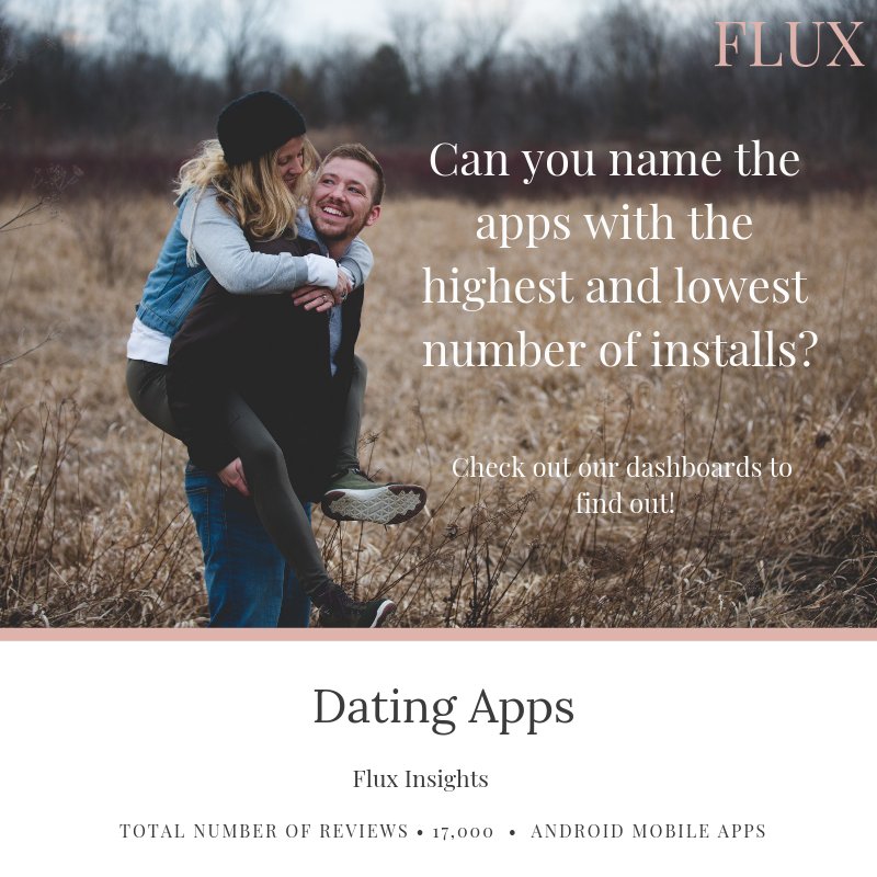 kofoare's tweet image. No one is busy in this world. It’s all about priorities. How engaged are Android users with dating apps? bit.ly/2BPqnTj #Fluxblog, #Tech, #MobileApps, #Appstores#Productivity Apps, #EntertainmentApps, #Sports Apps, #FinanceApps, #ShoppingApps, #Health&amp;amp;FitnessApps.