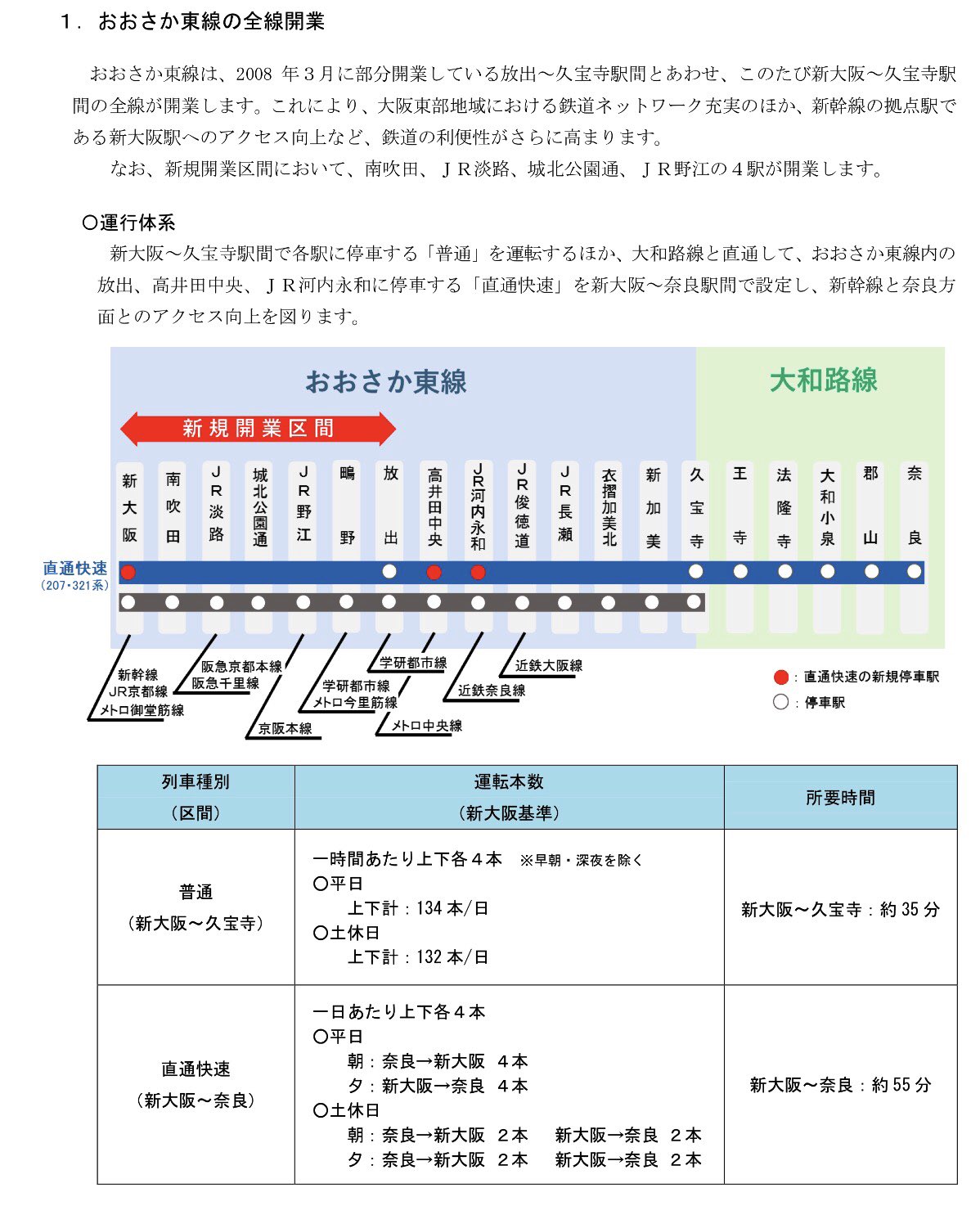 あすか On Twitter Jr西日本 2019年春ダイヤ改正 3月16日 おおさか東線が全線開業 新大阪 奈良間に直通快速 を設定 一部の新快速に有料座席サービス Aシート を導入 Jr神戸線の通勤時間帯に通勤特急を新設 Jr嵯峨野線に新駅 梅小路京都西 の開業