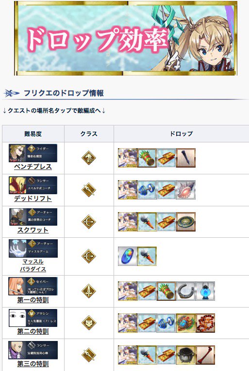 Fgo攻略班 Appmedia בטוויטר クリスマスイベントのドロップ効率まとめ 新フリクエは骨と黒獣油がドロップ イベ素材はマイク 金 素材 です ボックスにも入っている骨なので 人によっては優先度低め めっちゃ必要数あるのでそれでもたりなさそうですが Https