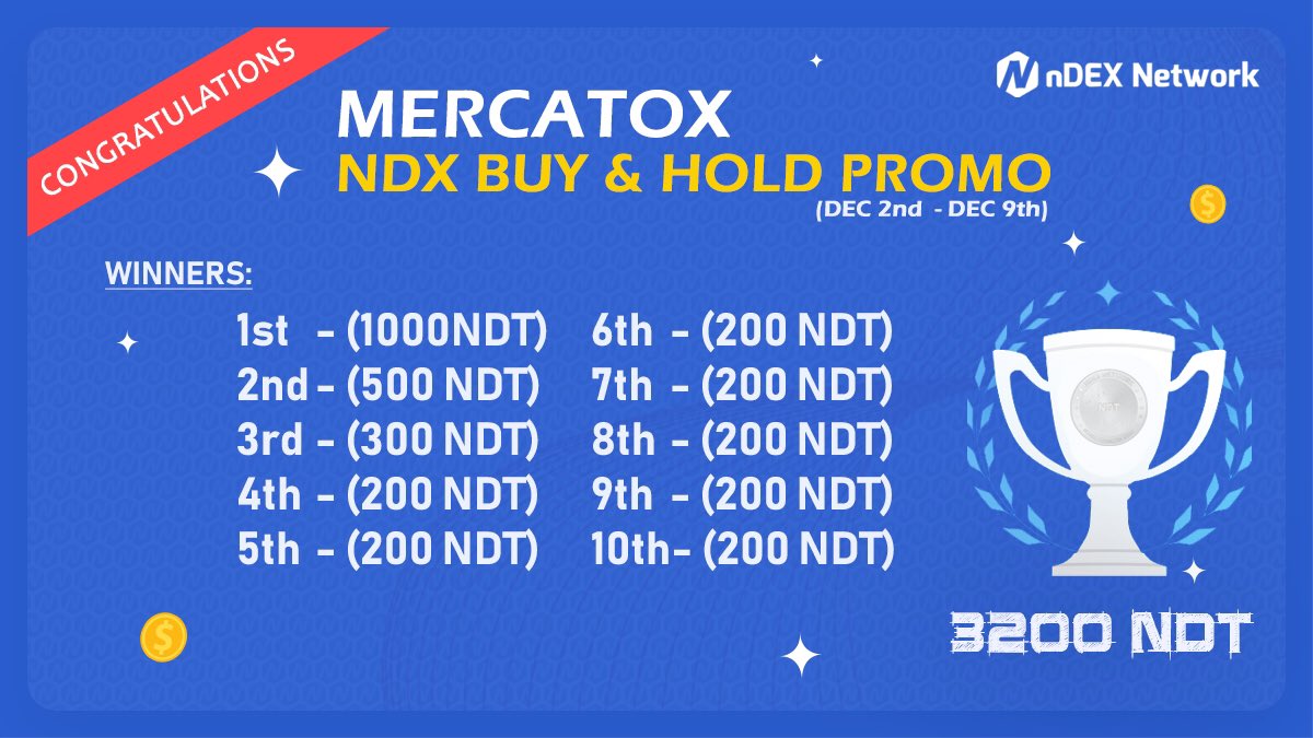 The list you've been waiting for is finally here.We're gonna kick things starting with our 2nd runner up for #MERCATOX #BUY &amp; #HOLD #PROMO 
CONGRATULATIONS <a href="/subhamsi/">Rohit kumar</a>
Contact-<a href="/trndex/">Trndex</a> to claim your prize

x.com/NdexOfficial/s…

#nDexNetwork #nDEXMarket #nEXBit #ROBODAX #NDT #NDX