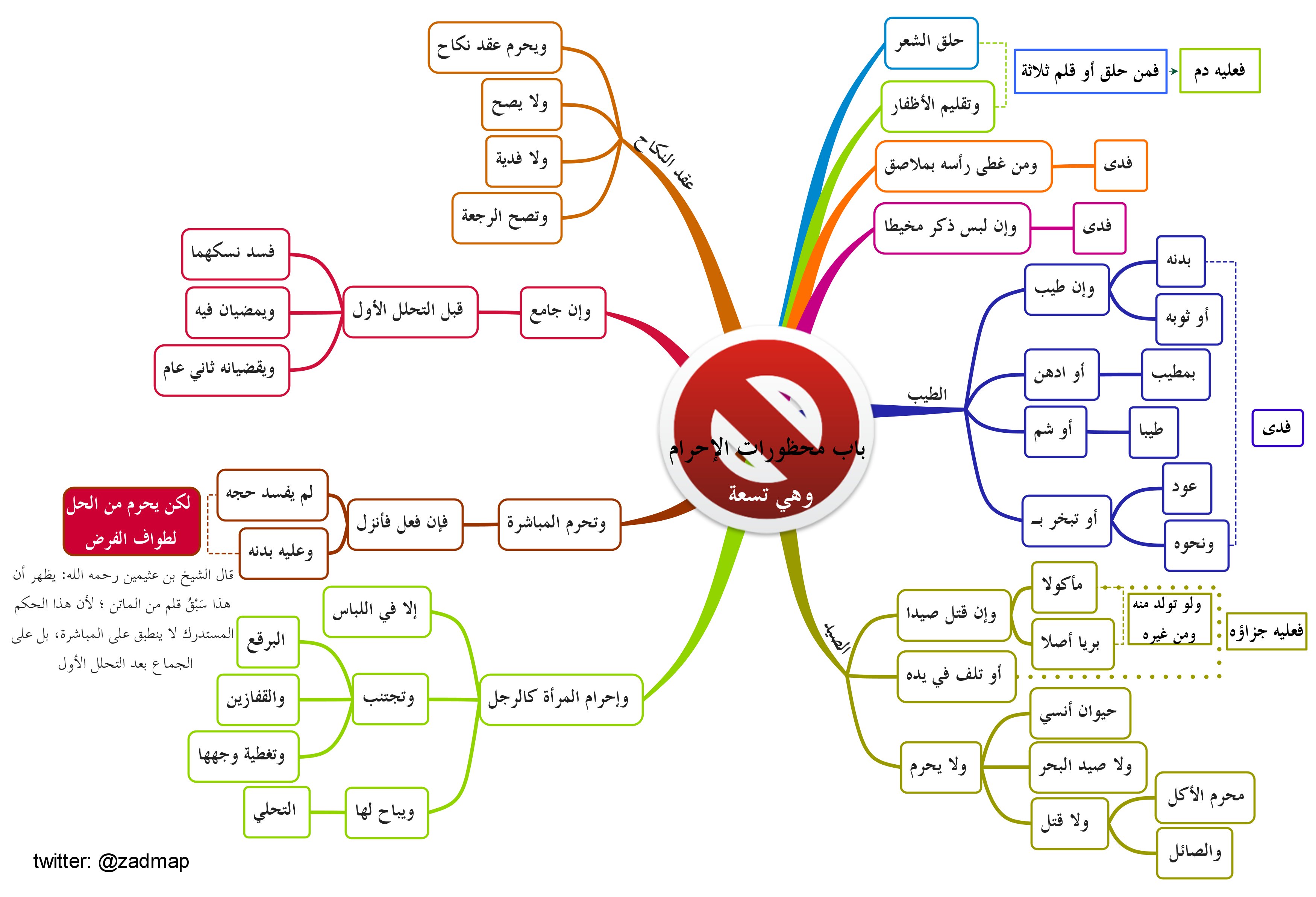 من محضورات الاحرام