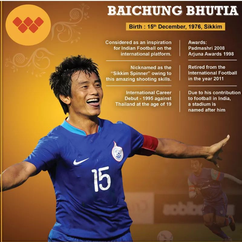 Amazwing's tweet photo. Happy Birthday, Bhaichung Bhutia.
Live long and strong. 
#amazwing #happybirthdaybaihungbhutia  #baichungbhutia @baichungbhutia https://t.co/ZEeI1Z1rla