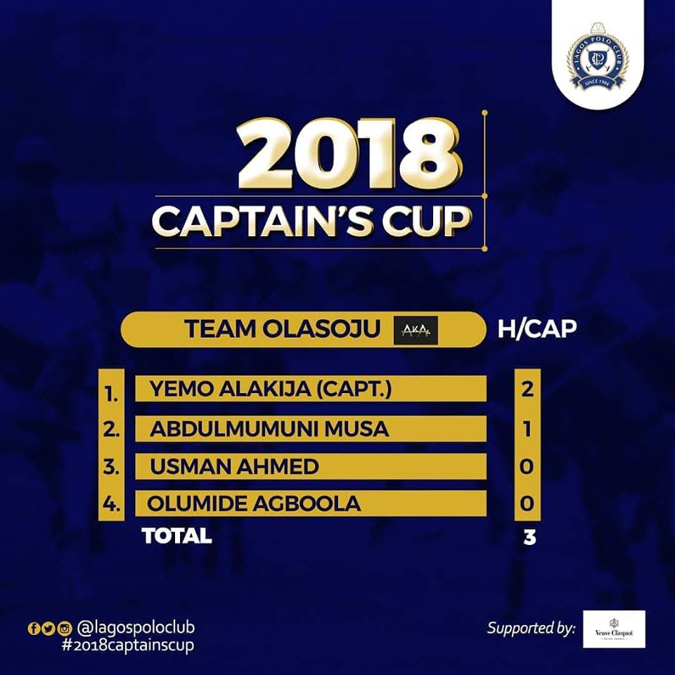 LagosPoloClub's tweet photo. Day 3 of #2018captainscup
Team Alakija vs Team Olasoju
#lagoslovespolo #lagosplayspolo #PoloClub @ Lagos, Nigeria https://t.co/IXNPpFl4IT