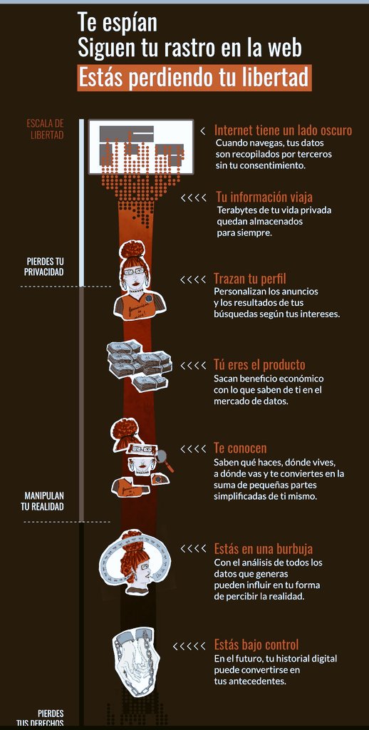 elaragon's tweet photo. Lo bueno de seguir #UnAñoEnUnDía por streaming es poder descubrir proyectos inspiradores como #Trackula, una extensión de @firefox para visualizar tu rastro en internet y qué sitios te rastrean 👉 https://t.co/4QqH8nQVHc @sofipros @medialabprado https://t.co/OLgcgS5X3v