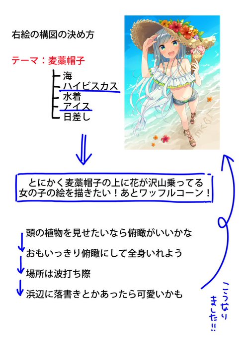 講座のtwitterイラスト検索結果 古い順 講座のtwitterイラスト検索結果 古い順