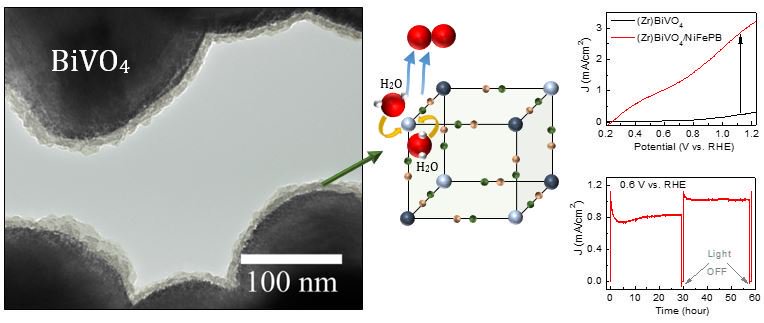 ammayouf63's tweet photo. . @CSCIENCE_KSU A simple method to prepare a core/shell KNiFe PB/ (Zr) BiVO4 photoanode for solar water splitting was developed at ESRC. it combines both stability and efficiency. https://t.co/ozxojyqLfx #watersplitting #water_splitting 
 https://t.co/ozxojyqLfx https://t.co/CotzLkpkEp