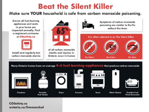 #SFD recently responded for a Carbon Monoxide Alarm sounding in a home during the night. We found high levels of CO from a faulty furnace.  

Thankfully the working #COAlarm alerted the mother & her 3 month old infant and she called 911.

#COAwareness COSafety.ca