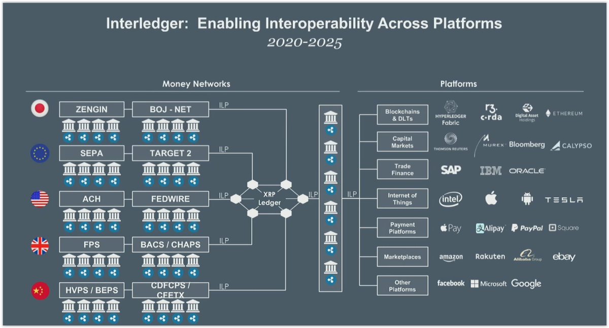 waltely_longo's tweet photo. Don't forget the larger vision. 

#xrp #xrpthestandard #ripple https://t.co/PbJ4syRQoG