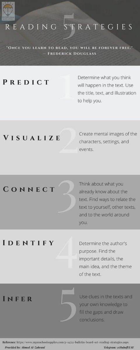 HubofELSE's tweet image. Five practical strategies for teaching reading. 📖 #TESOL #HUBofELSE