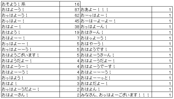 おそようのtwitterイラスト検索結果 おそようのtwitterイラスト検索結果