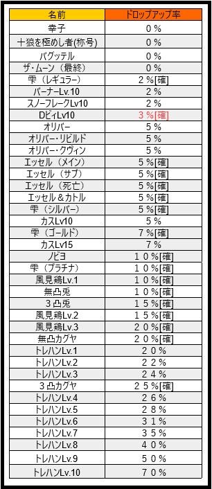 トレハン検証