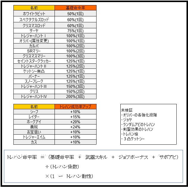 トレハン検証