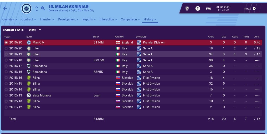 Beardless_Sheik's tweet image. 114mil for a CB. FM19 is full of nonsense. Also what kind of transfer budget City got smh #FMProblems