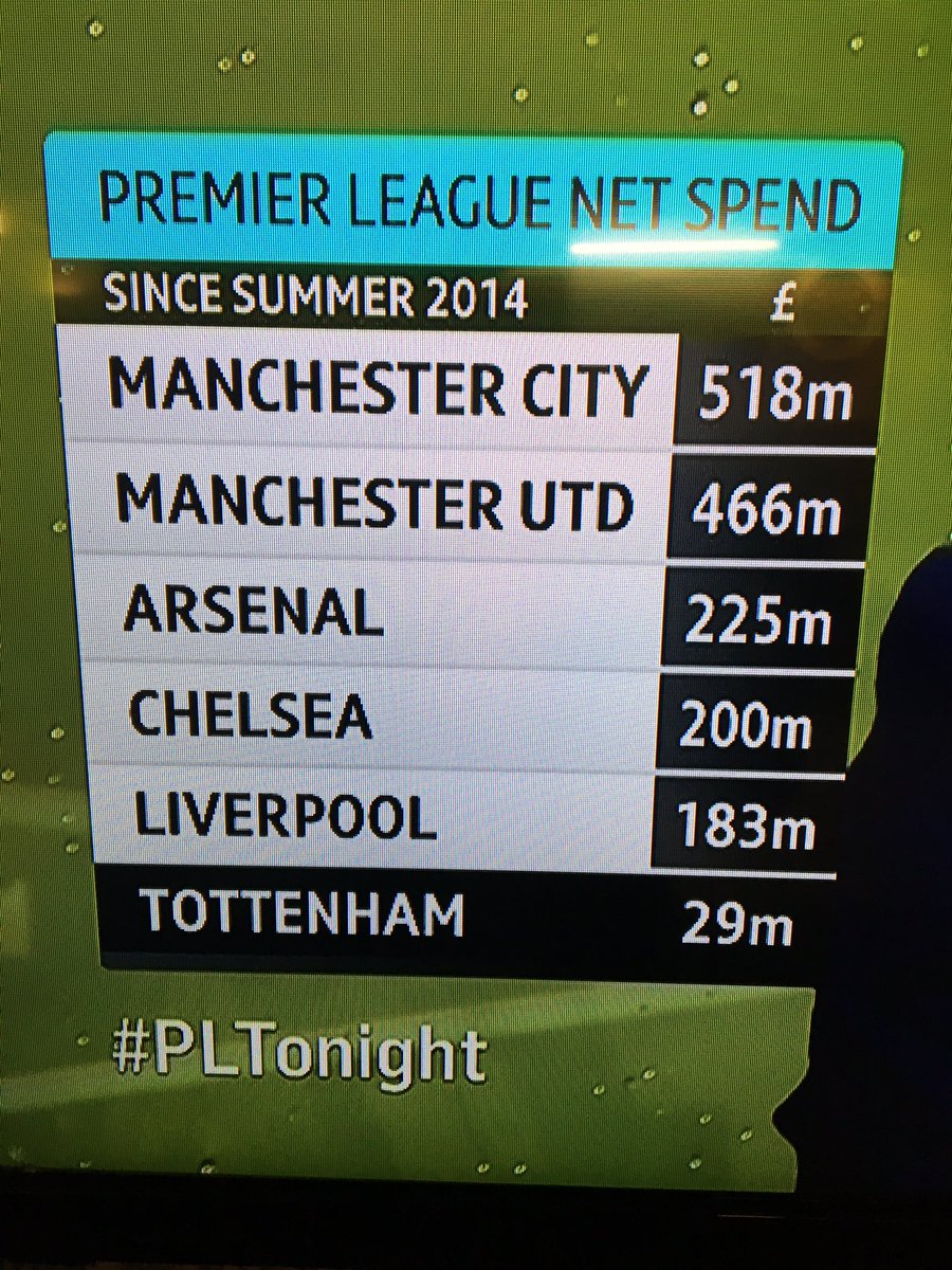 Best Gaffer in the League. #Magic #COYS #THFC