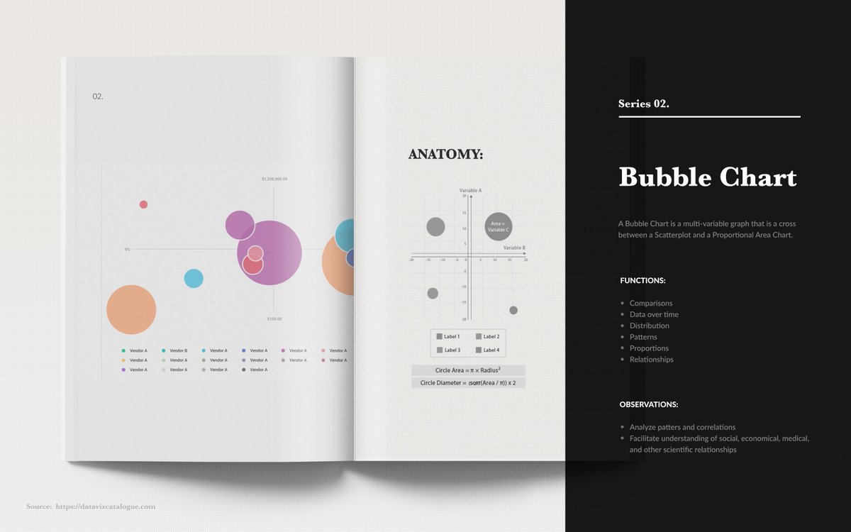 GwynnGroup's tweet image. On the second day of Graph-mas, my #DataScientist created for me... a #BubbleChart! 🎵❄️