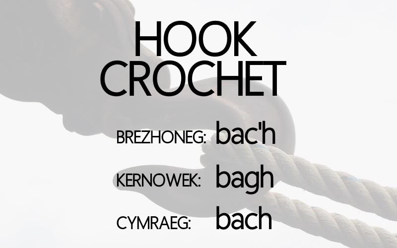 Hook / Crochet

Brezhoneg: bac'h [bɑ:x] f/m. pl: bac'hioù, bac'heier
Kernowek: bagh [ba:x] f. pl: baghow
Cymraeg: bach [ba:χ] m. pl: bachau

Also 'bachyn' in Welsh
In Breton and Cornish, 'higenn'/'higen' is the word for 'fish hook'. Welsh uses 'bach(yn) pysgota'