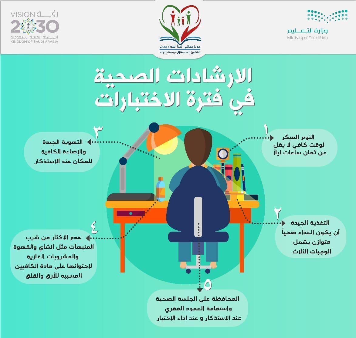 الشؤون الصحية المدرسية بمنطقة تبوك Health1438h Twitter
