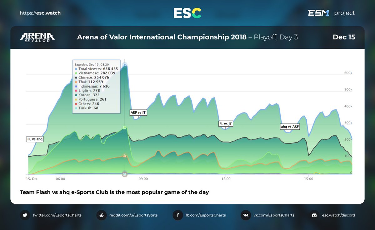 Valor Software Charts