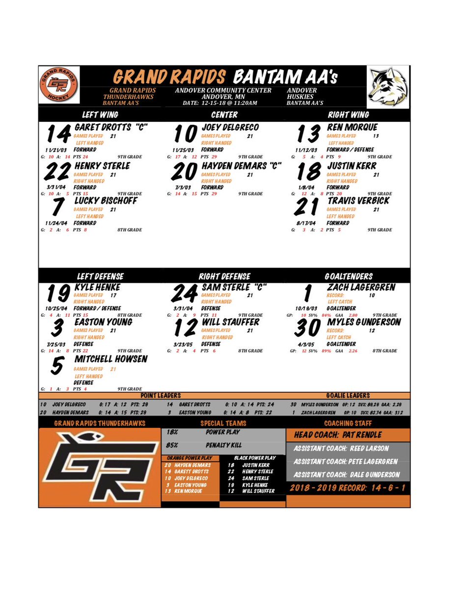 RapidsAa's tweet photo. Game time in @AndoverBAA changed to 11:40am. #GameDay @YouthHockeyHub @mystateofhockey @LetsPlay_Hockey @GundersonDale #HalloweenMachine https://t.co/0iJAWLAlYe
