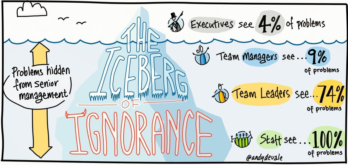 corp_rebels's tweet photo. How Real Leaders Melt The Iceberg of Ignorance With Humility https://t.co/zkRXgCveoS via @corp_rebels @massimobottura @francescagino @zingermans @zingtrain https://t.co/8AO24J6Sin